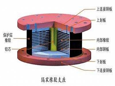 秀山县通过构建力学模型来研究摩擦摆隔震支座隔震性能