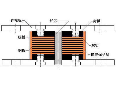 秀山县抗震支座施工-普通板式橡胶支座厂家